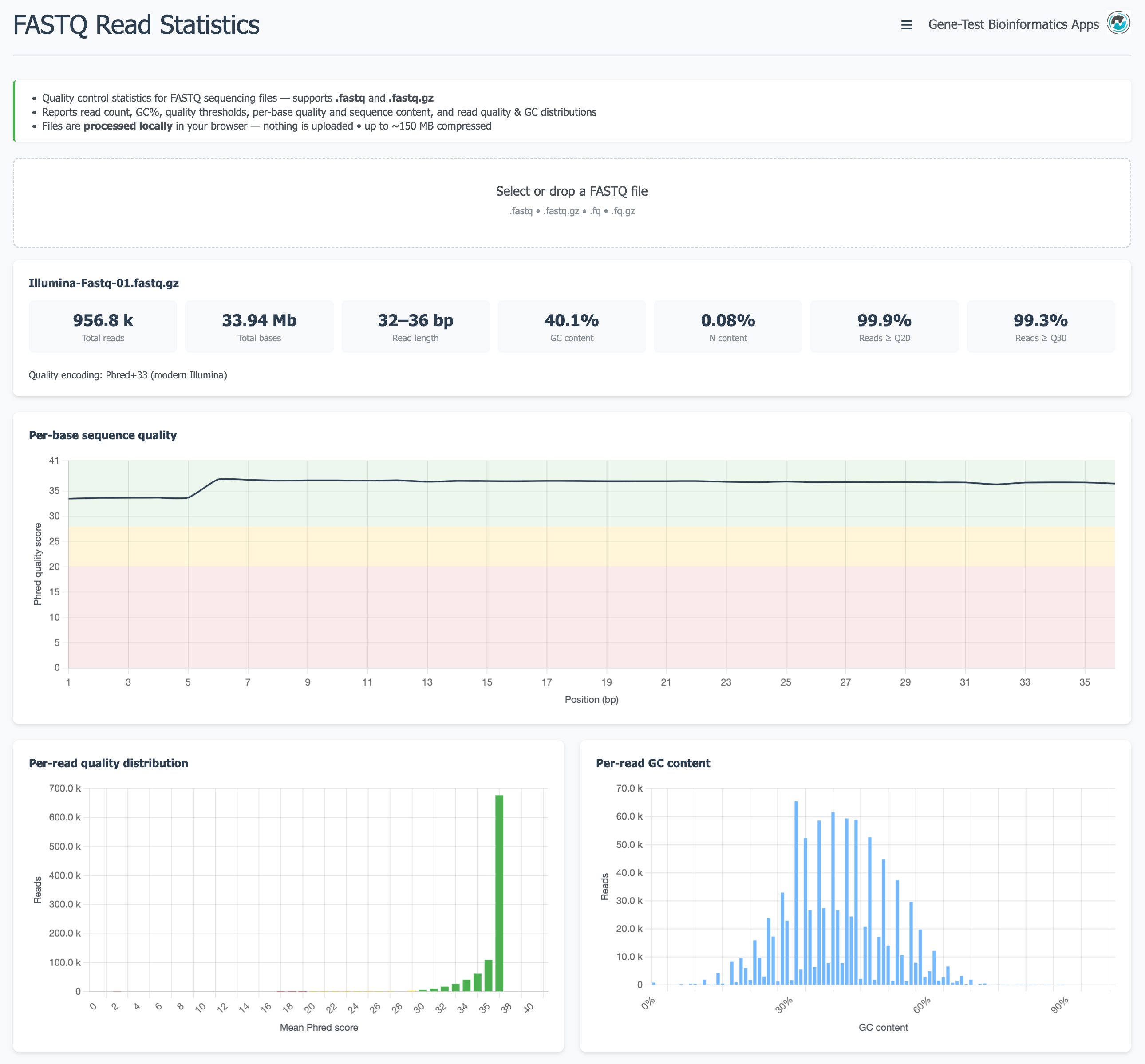FASTQ Stats — summary and charts